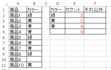 Countif関数で特定の文字 以外 を数える