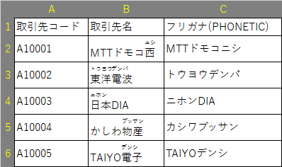 アルファベットにルビ ふりがなを登録する