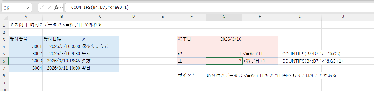 ミス例シートで G3 を終了日にして G5 の誤った式と G6 の正しい式を比較している例