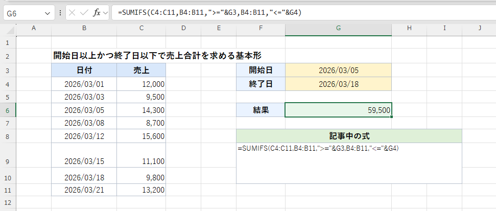 SUMIFSの基本形に使うサンプル表。B列に日付、C列に売上、G3に開始日、G4に終了日を配置した例。